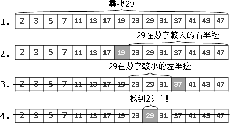 Emumeration · SWIFT Algorithm Note
