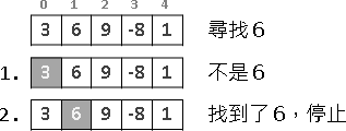 Emumeration · SWIFT Algorithm Note